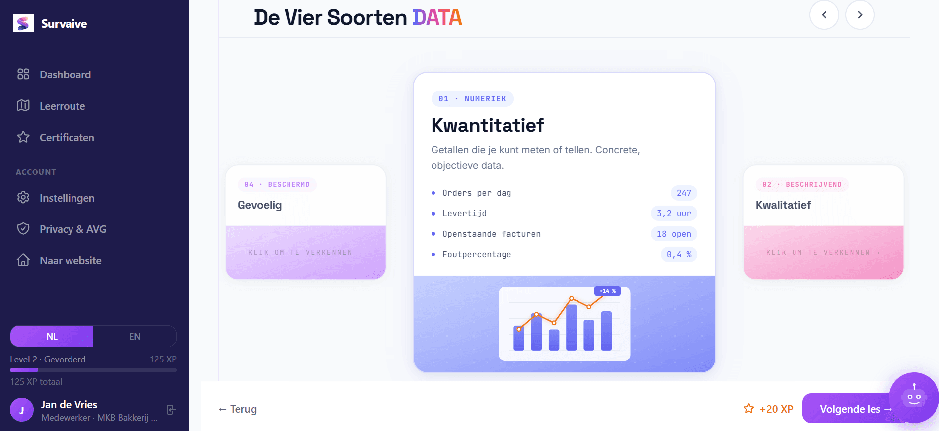 Interactief en zonder jargon